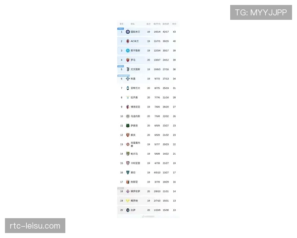 AC米兰2-1绝杀莱切，技术统计显示米兰在对方半场夺回球权次数占优